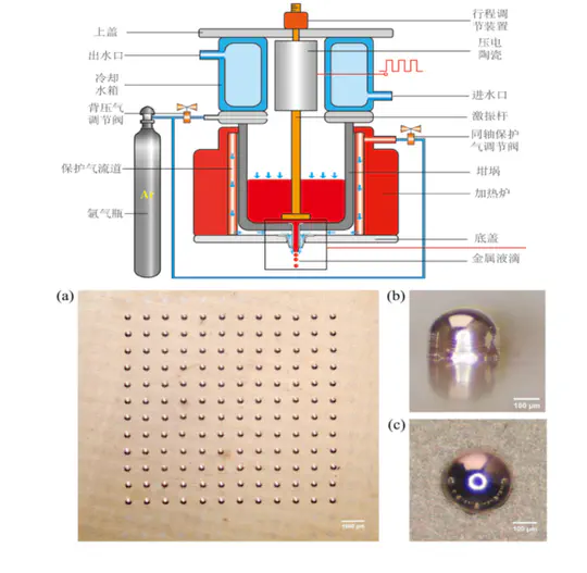Micro-domain shielding gas system and experimental research of solder ball printing for 5G circuits (Innovation and Creativity Seed Fund for Master Students)